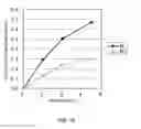 Fig. 20 - Method of modifying isoelectric point of antibody via amino acid substitution in CDR