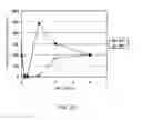 Fig. 22 - Method of modifying isoelectric point of antibody via amino acid substitution in CDR