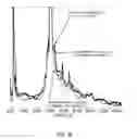 Fig. 28 - Method of modifying isoelectric point of antibody via amino acid substitution in CDR