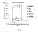 Fig. 31 - Method of modifying isoelectric point of antibody via amino acid substitution in CDR