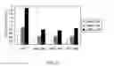 Fig. 33 - Method of modifying isoelectric point of antibody via amino acid substitution in CDR