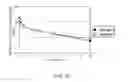 Fig. 40 - Method of modifying isoelectric point of antibody via amino acid substitution in CDR