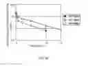 Fig. 41 - Method of modifying isoelectric point of antibody via amino acid substitution in CDR