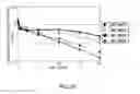 Fig. 42 - Method of modifying isoelectric point of antibody via amino acid substitution in CDR