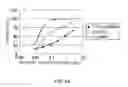 Fig. 46 - Method of modifying isoelectric point of antibody via amino acid substitution in CDR