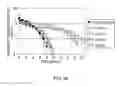 Fig. 48 - Method of modifying isoelectric point of antibody via amino acid substitution in CDR