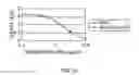 Fig. 55 - Method of modifying isoelectric point of antibody via amino acid substitution in CDR