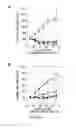 Fig. 57 - Method of modifying isoelectric point of antibody via amino acid substitution in CDR