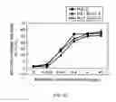 Fig. 59 - Method of modifying isoelectric point of antibody via amino acid substitution in CDR
