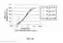 Fig. 60 - Method of modifying isoelectric point of antibody via amino acid substitution in CDR