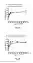 Fig. 02 - Human LCAT Antigen Binding Proteins and Their Use in Therapy