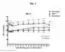 Fig. 03 - Human LCAT Antigen Binding Proteins and Their Use in Therapy
