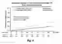 Fig. 05 - METHODS FOR REDUCING CARDIOVASCULAR RISK