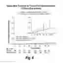 Fig. 07 - METHODS FOR REDUCING CARDIOVASCULAR RISK