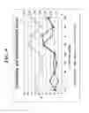 Fig. 10 - Alkylated cyclodextrin compositions and processes for preparing and using the same