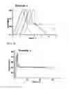 Fig. 03 - Lactide copolymer, method for preparing same, and resin composition comprising same