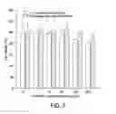 Fig. 07 - Polymer ligands for nanoparticles