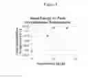 Fig. 08 - Enhancing the physical properties of semi-crystalline polymers via solid state shear pulverization