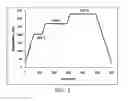 Fig. 02 - Polymer coating system for improved tribological performance