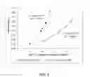 Fig. 03 - COMPOSITION OF AND METHOD FOR FORMING REDUCED VISCOSITY POLYMERIC COATINGS