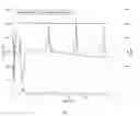 Fig. 02 - METHOD OF STABILIZING VISCOSIFYING POLYMERS IN WELL TREATMENT FLUID