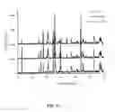 Fig. 07 - Nitride phosphors with interstitial cations for charge balance