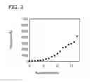 Fig. 03 - Thin films for controlled cell growth