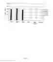 Fig. 03 - PURIFICATION OF RECOMBINANT HUMAN GALACTOCEREBROSIDE B-GALACTOSIDASE (rhGALC)