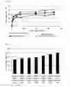 Fig. 06 - Method for preparing optically active amino acid using cosubstrate shuttling of transaminase