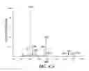 Fig. 11 - Biosynthesis of paclitaxel intermediate