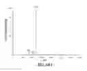 Fig. 19 - Biosynthesis of paclitaxel intermediate