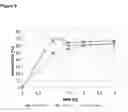 Fig. 10 - Process for the preparation of optically active chiral amines