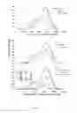 Fig. 02 - DETERMINATION OF A TENDENCY TO GAIN WEIGHT