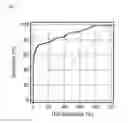 Fig. 08 - Methods for assessing liver pathologies