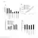 Fig. 29 - ncRNA AND USES THEREOF