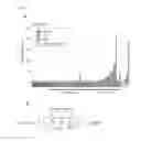 Fig. 34 - ncRNA AND USES THEREOF