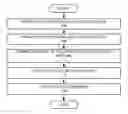 Fig. 01 - Electroless deposition of continuous platinum layer using complexed Co metal ion reducing agent