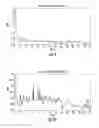 Fig. 07 - Corrosion inhibiting compositions
