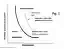 Fig. 02 - Method for preparing high quality crystals by directing ionized gas molecules through and/or over a saturated solution comprising a protein