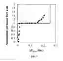 Fig. 09 - Pressure control in fluidic systems