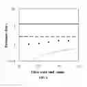 Fig. 10 - Pressure control in fluidic systems