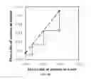 Fig. 12 - Pressure control in fluidic systems