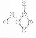 Fig. 02 - SYSTEM AND METHOD FOR EFFICIENT ROUTING ON A NETWORK IN THE PRESENCE OF MULTIPLE-EDGE RESTRICTIONS AND OTHER CONSTRAINTS