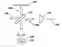 Fig. 01 - Imaging spectropolarimeter using orthogonal polarization pairs