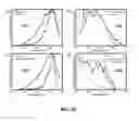 Fig. 49 - Systems and methods for deep spectroscopic imaging of biological samples with use of an interferometer and spectrometer