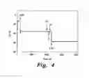 Fig. 06 - PENCIL GRAPHITE ELECTRODE MODIFIED WITH POROUS COPPER FOR NITROPHENOL ELECTROCHEMICAL DETECTION