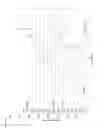 Fig. 09 - Ionic strength-mediated pH gradient ion exchange chromatography