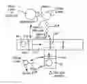 Fig. 01 - Immunoassay methods utilizing trapping conjugate