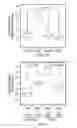 Fig. 07 - METHODS FOR TREATING, PREVENTING AND PREDICTING RISK OF DEVELOPING BREAST CANCER