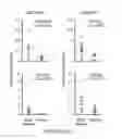 Fig. 09 - METHODS FOR TREATING, PREVENTING AND PREDICTING RISK OF DEVELOPING BREAST CANCER